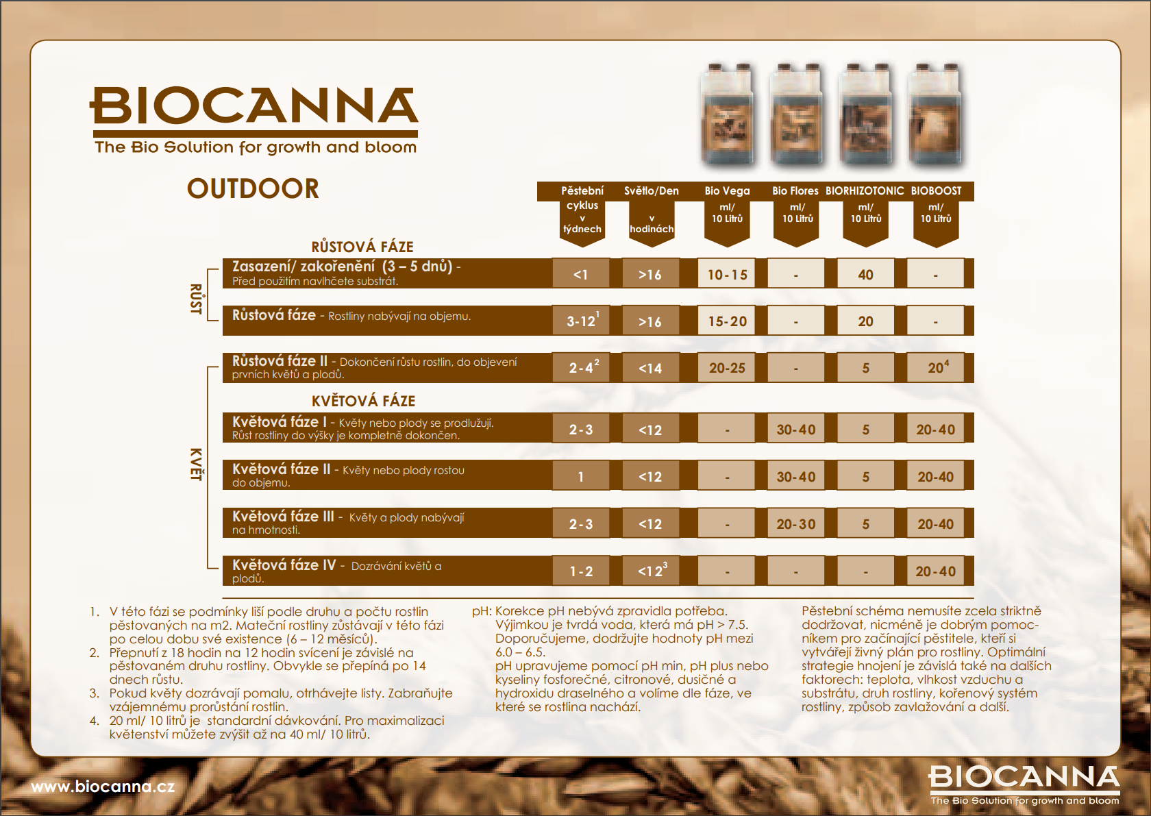 biocanna_outdoor